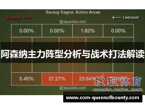 阿森纳主力阵型分析与战术打法解读