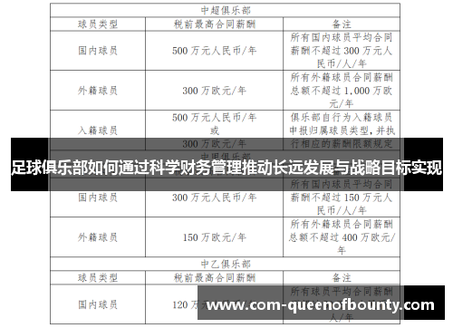 足球俱乐部如何通过科学财务管理推动长远发展与战略目标实现 足球俱乐部如何通过科学财务管理推动长远发展与战略目标实现