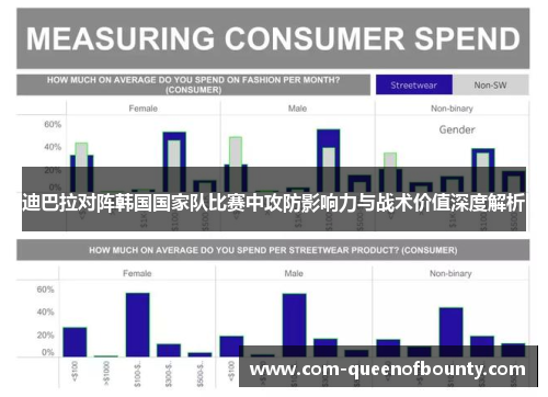 迪巴拉对阵韩国国家队比赛中攻防影响力与战术价值深度解析