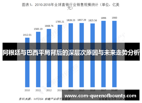 阿根廷与巴西平局背后的深层次原因与未来走势分析