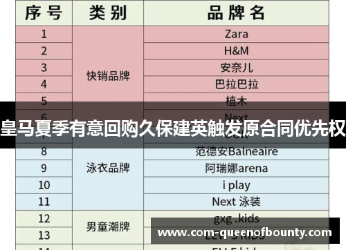 皇马夏季有意回购久保建英触发原合同优先权 皇马夏季有意回购久保建英触发原合同优先权